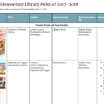 Book List: Granite Elementary Library Picks of 2017-2018