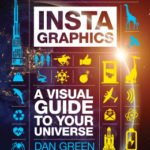 InstaGraphics: A Visual Guide to Your Universe